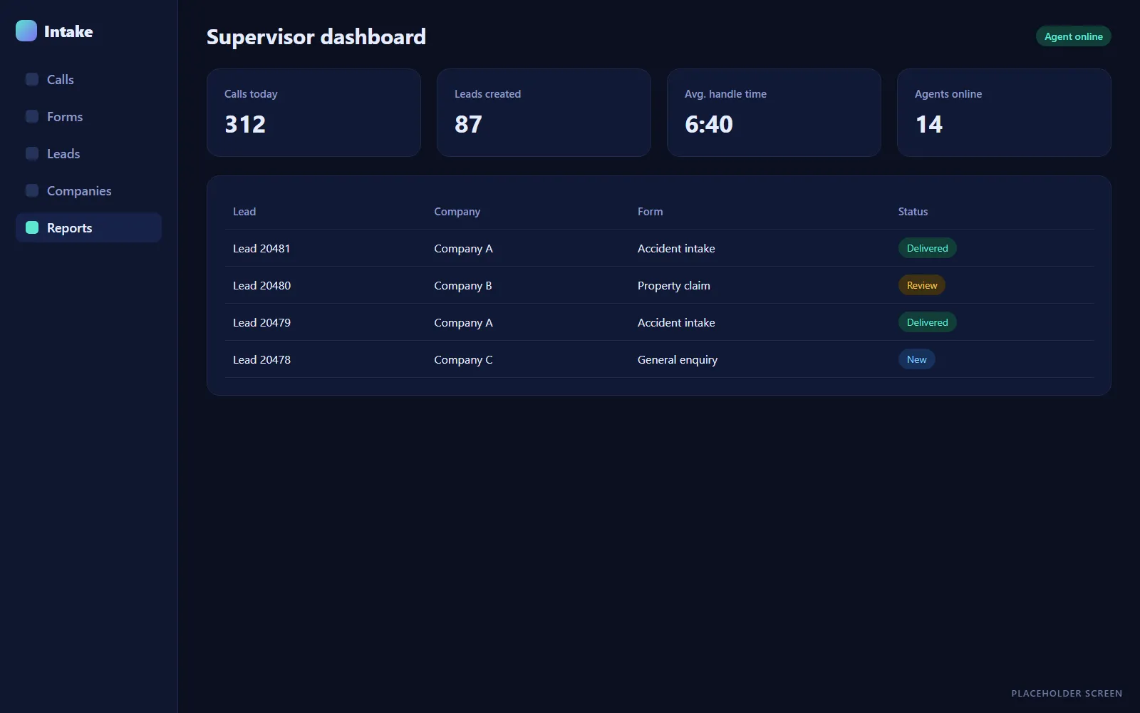 Placeholder for the supervisor dashboard